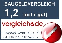Testsiegel Schacht GmbH